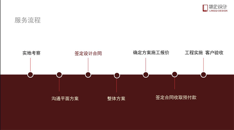 辦公室裝修流程步驟詳解，辦公室裝修攻略。